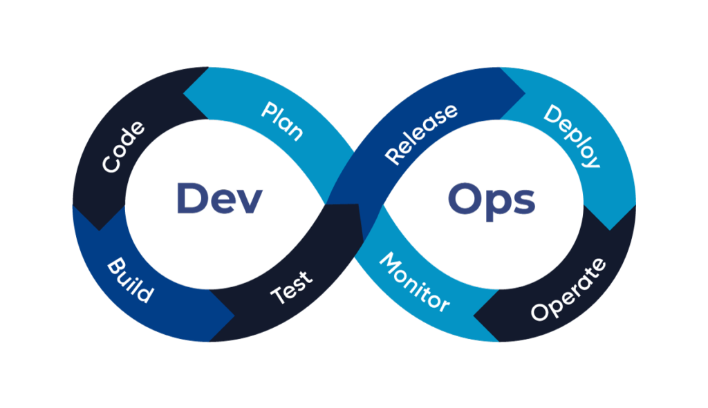 What Is DevOps