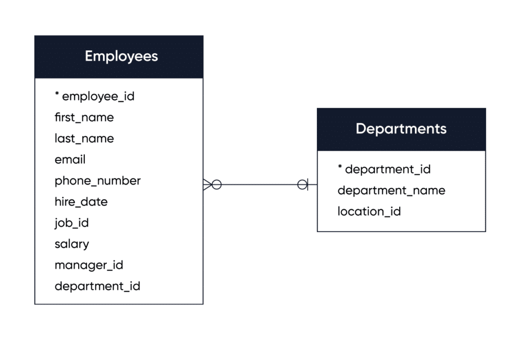 Firebase Realtime Database Structure