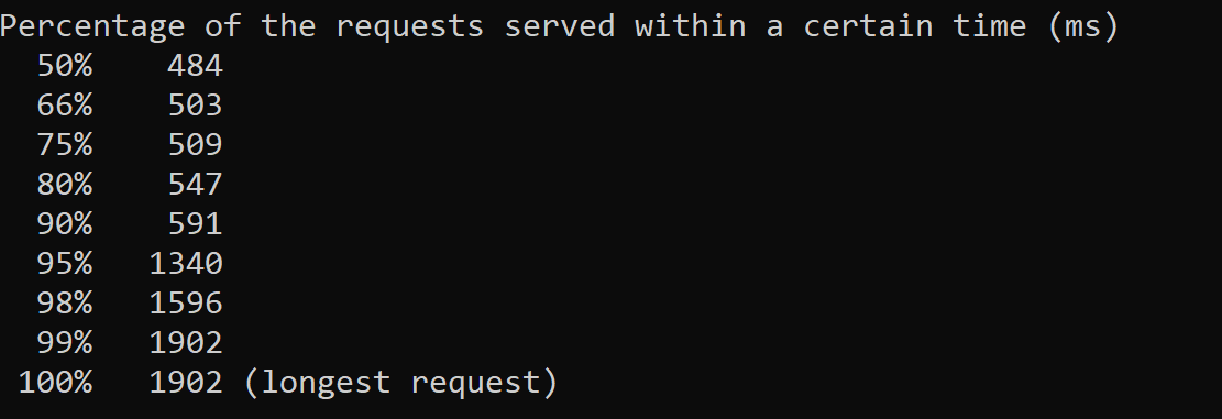 Execute the published version of Lambda