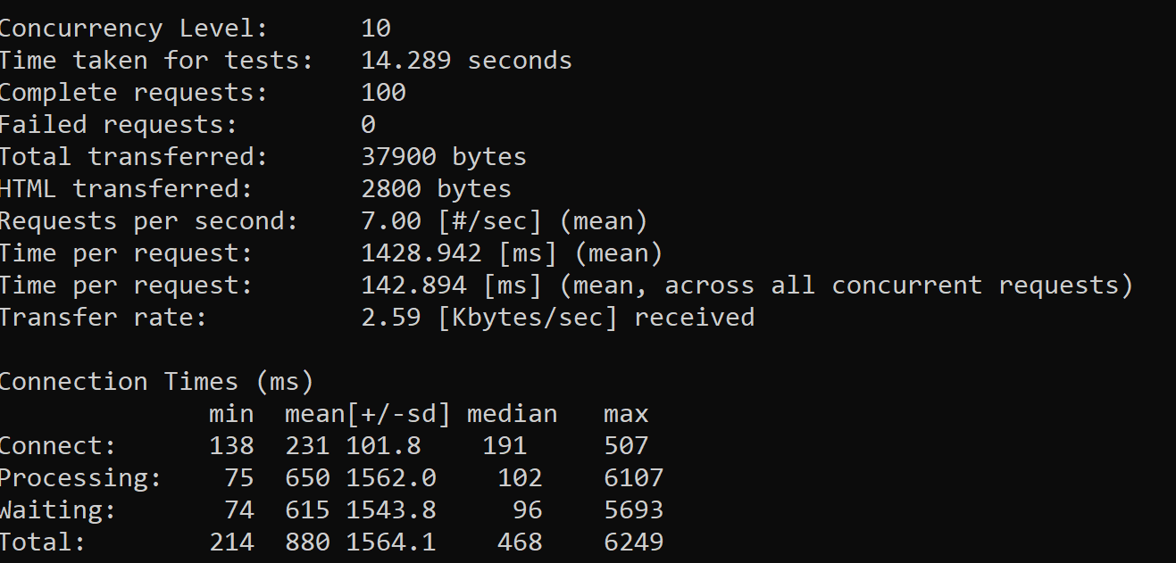 Execute the unpublished version of Lambda 