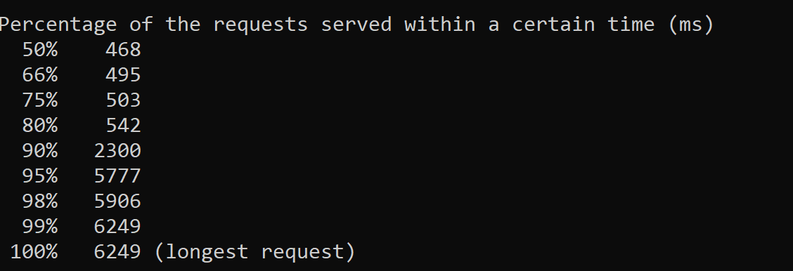 Execute the unpublished version of Lambda 