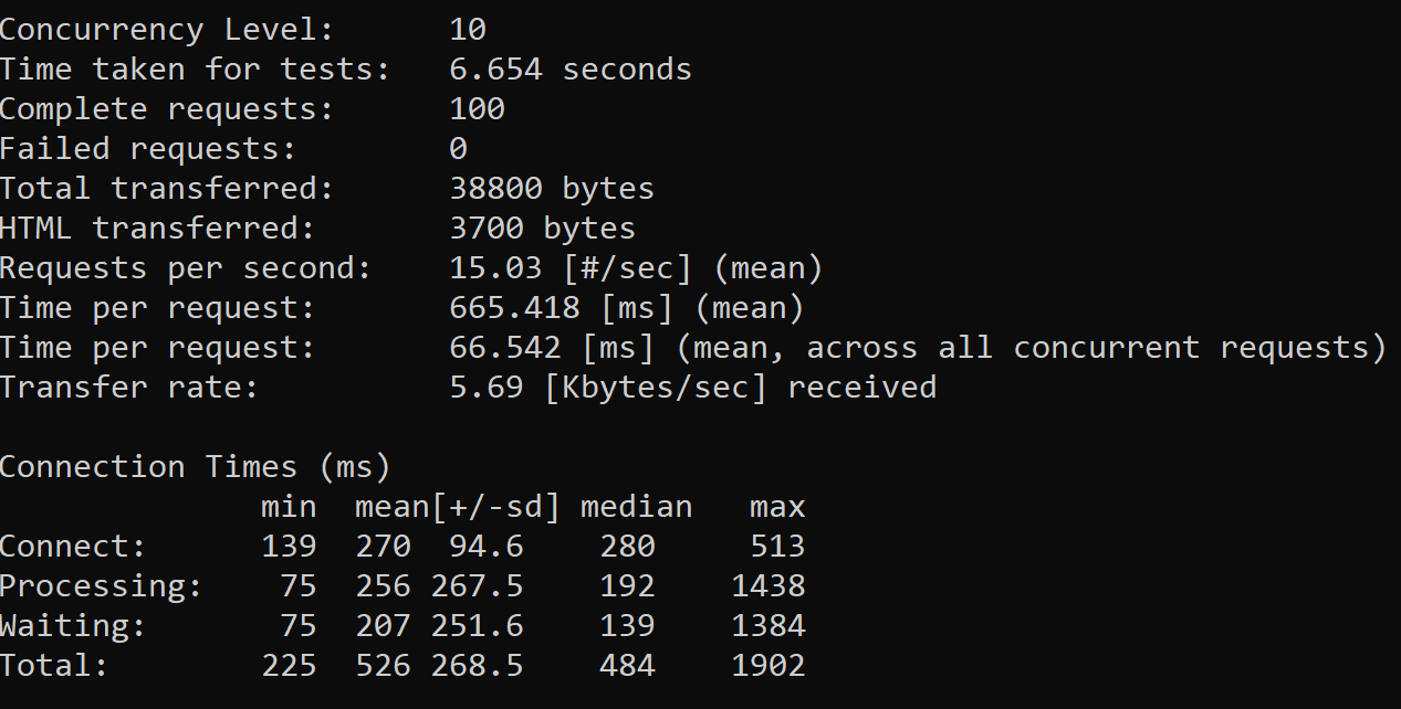 Execute the published version of Lambda