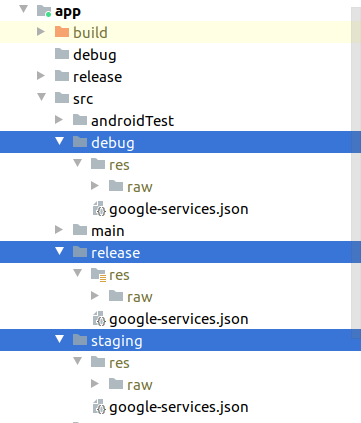Developer Changes l CI/CD for Mobile