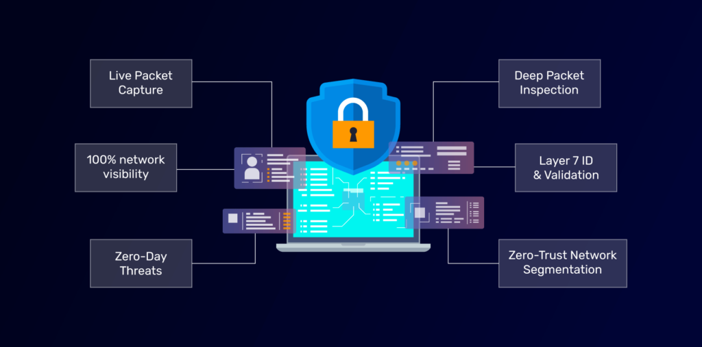 Network Security And Segmentation 