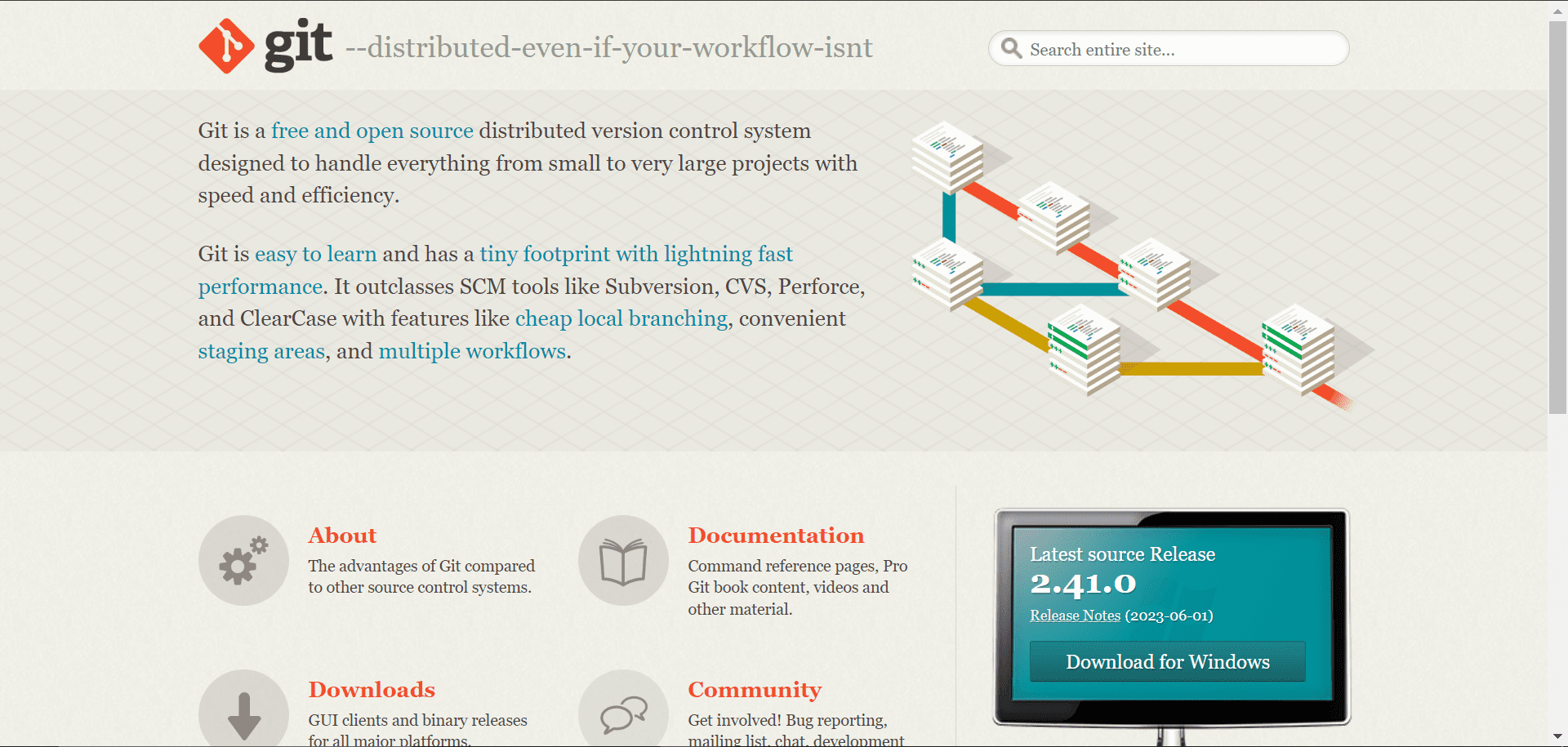 Git a version control devops tool