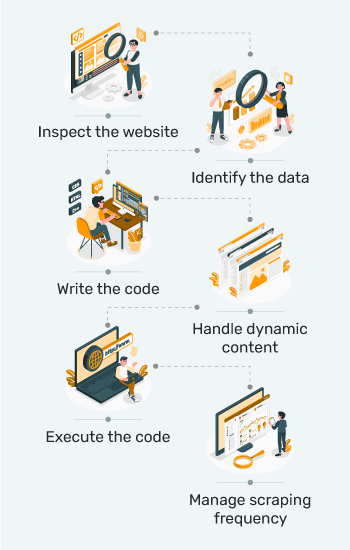 How Does Web Scraping Work