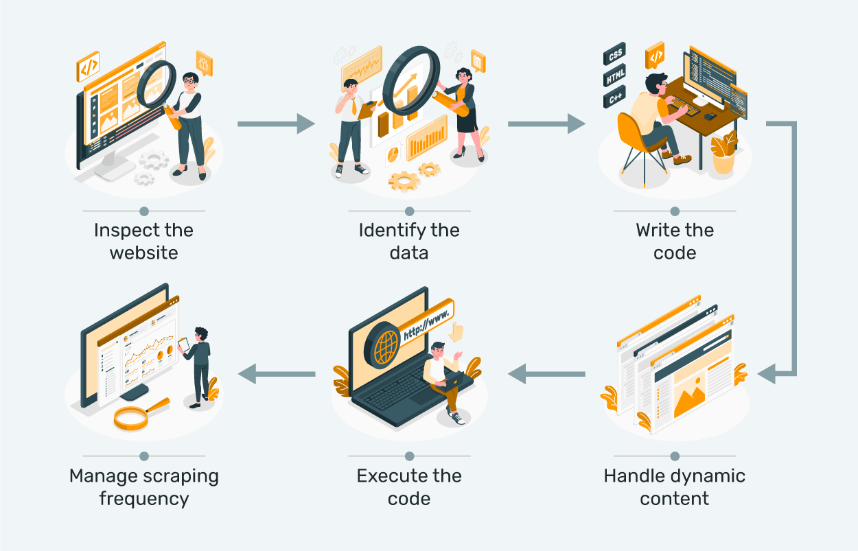 How Does Web Scraping Work