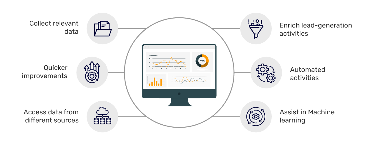How does the Use of Web Scraping Help Businesses