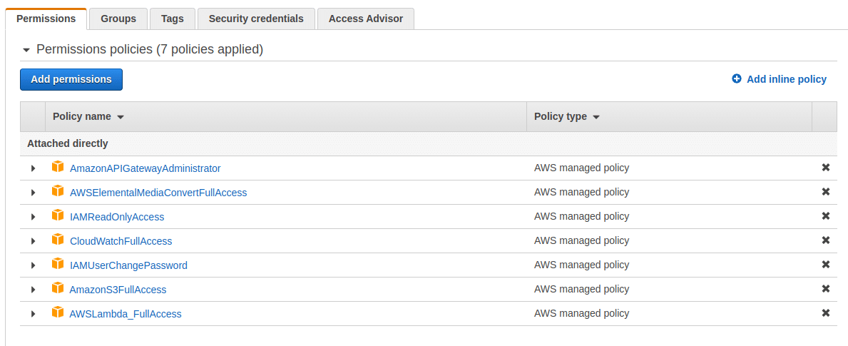 IAM user permissions