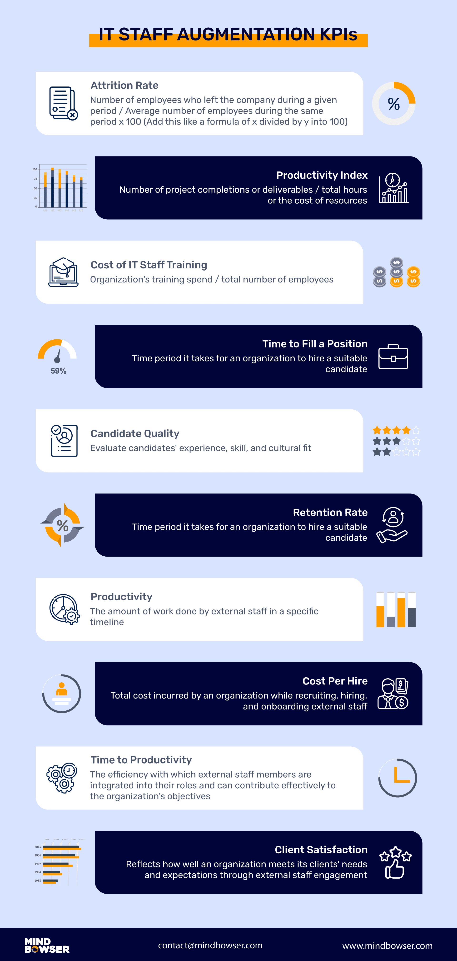 10 KPIs in IT Staff Augmentation service