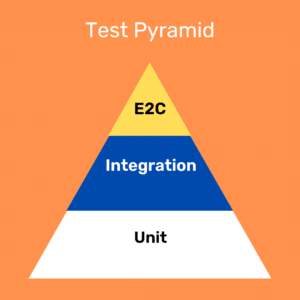 Test Pyramid