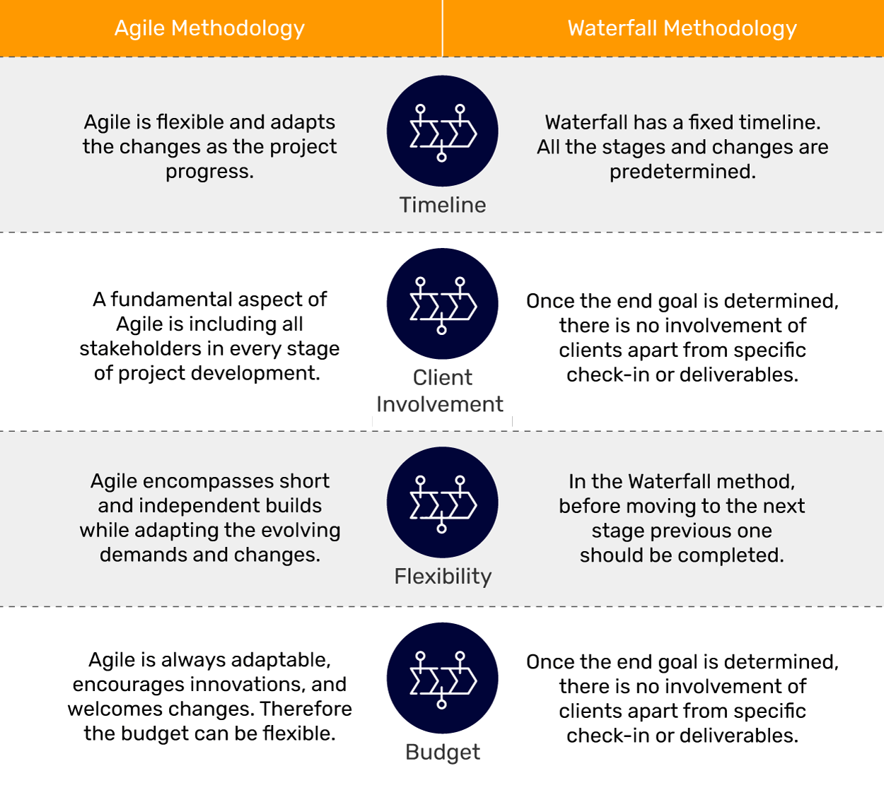 Agile-Methodology