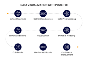 Data Visualization with Power BI - Healthcare Solutions | Mindbowser