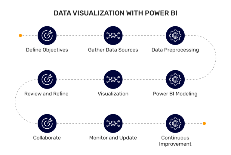 Data Visualization with Power BI - Healthcare Solutions | Mindbowser