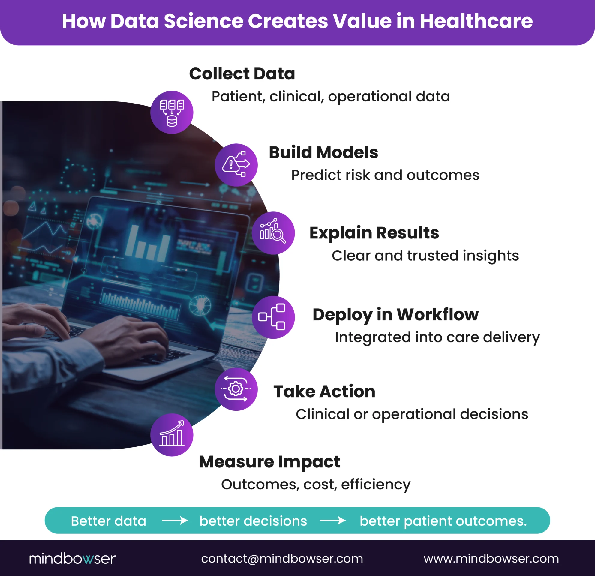Image of How Data Science Creates Value in Healthcare
