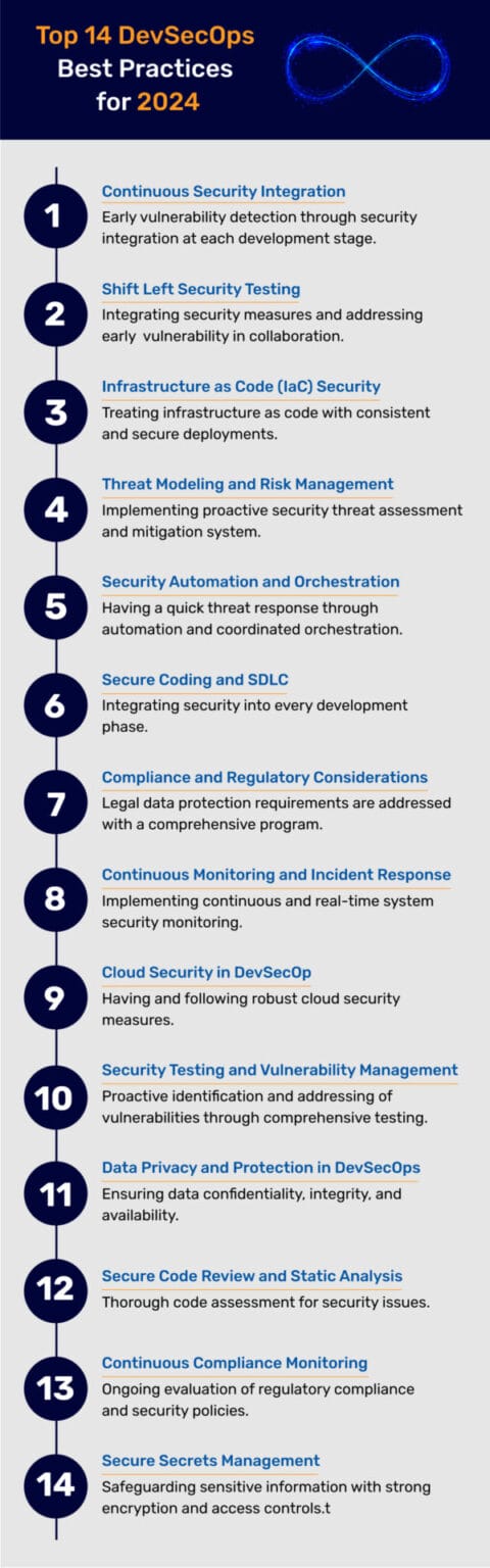 Implementing 14 DevSecOps Best Practices for 2024 Success
