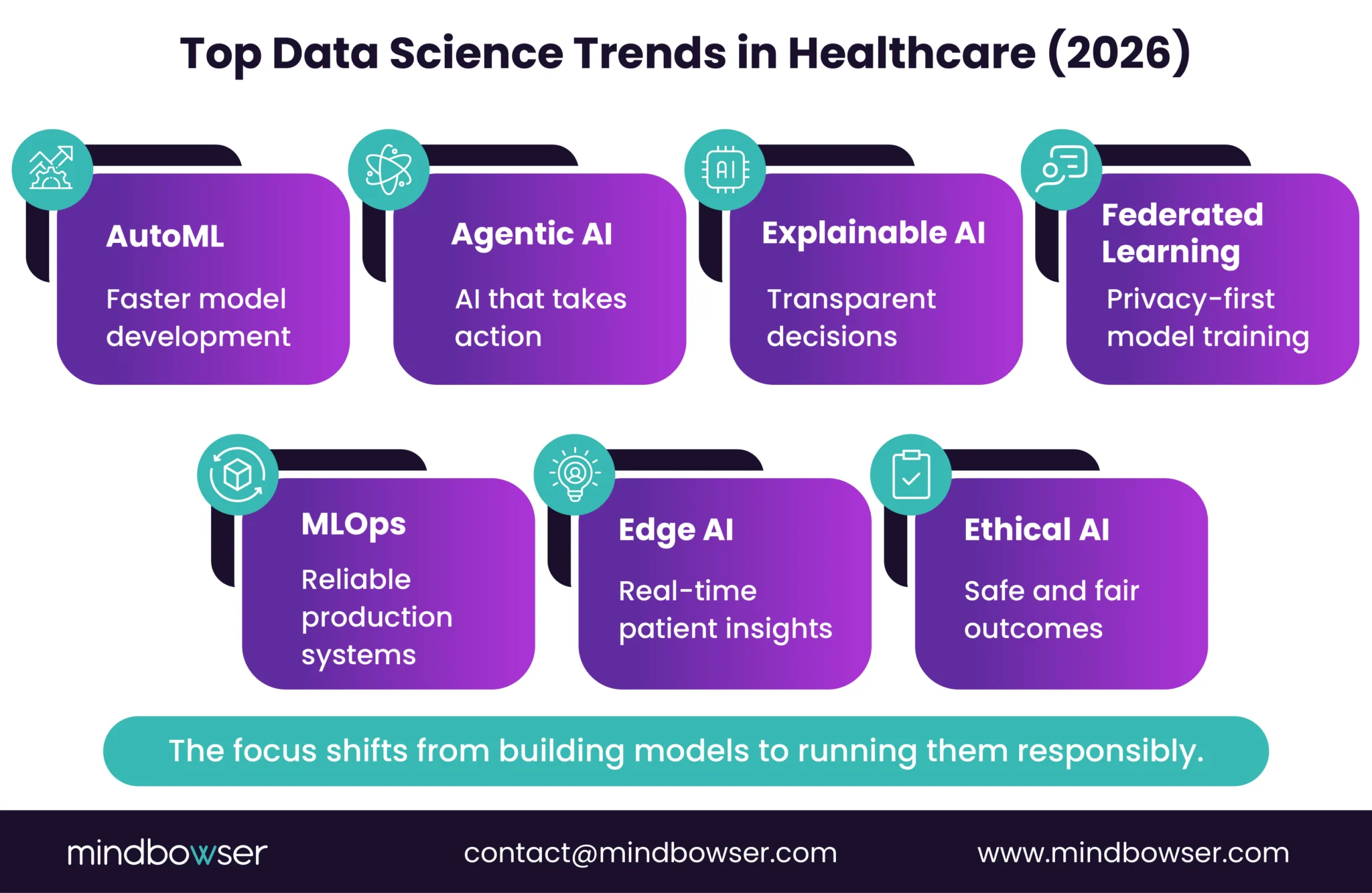 Image of Top Data Science Trends in Healthcare (2026)