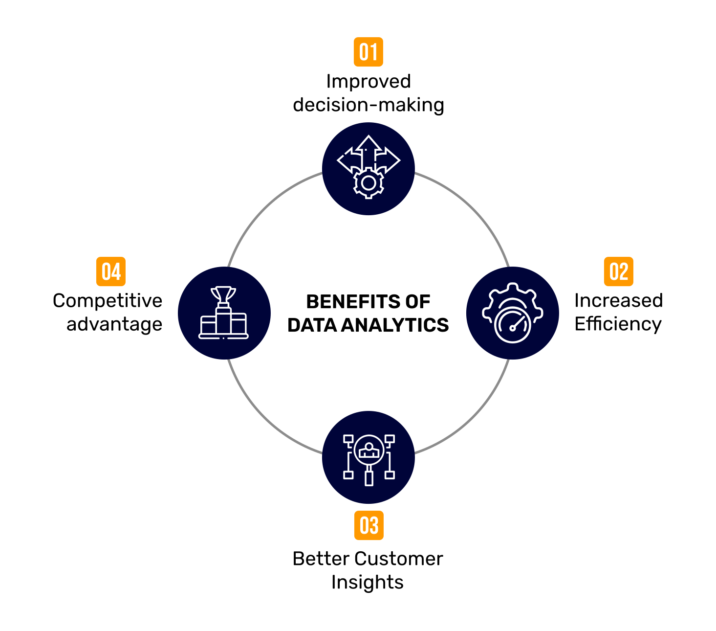 benefits of data analytics consulting