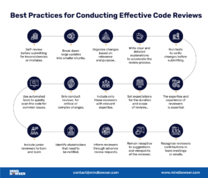 15 Code Review Practices for Product Engineering Teams