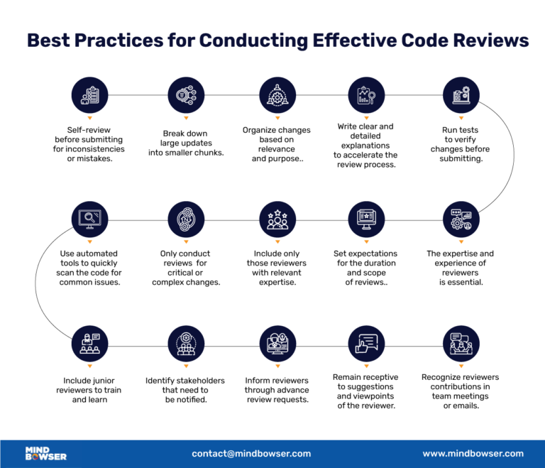 15 Code Review Practices for Product Engineering Teams