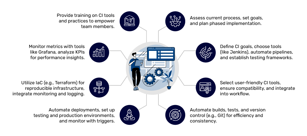 How to implement Continuous Integration for Quality Automation in Product Engineering