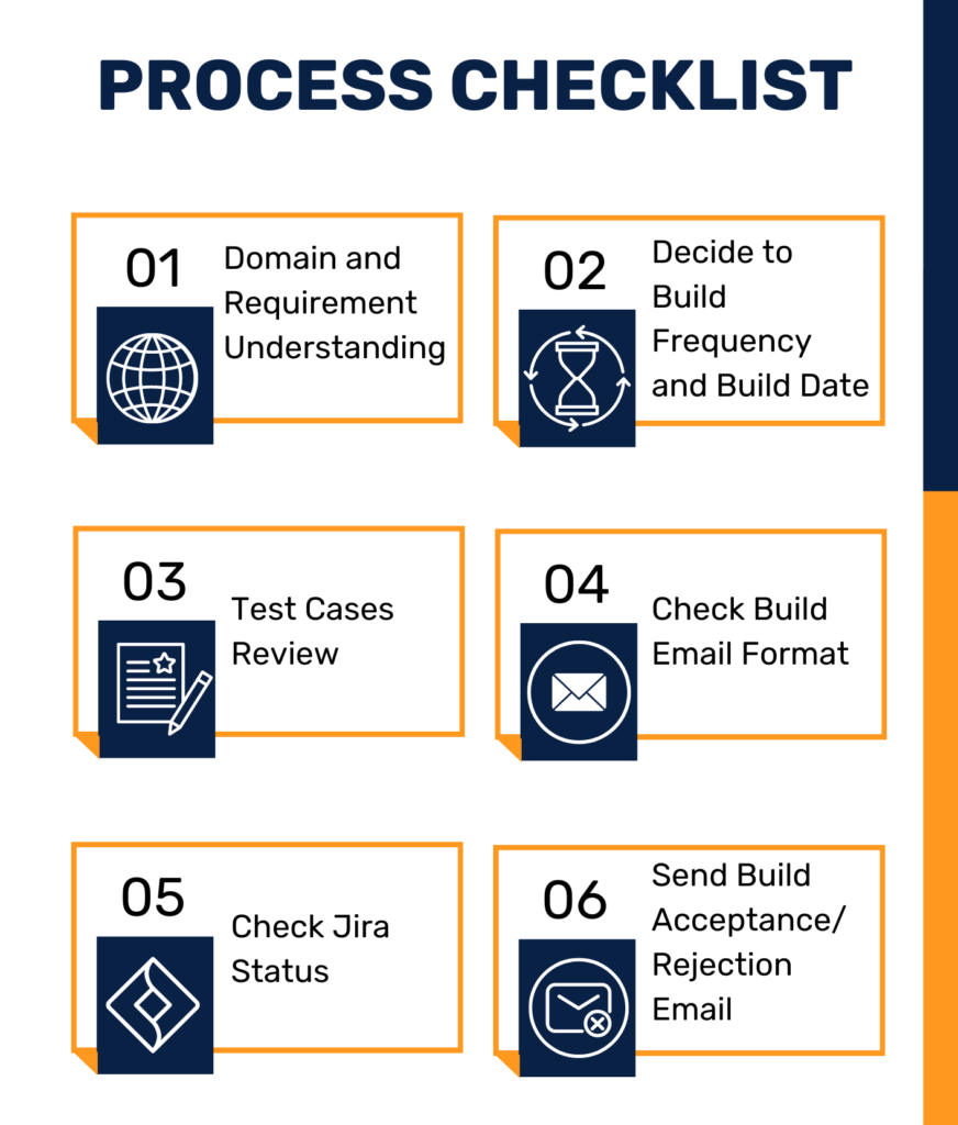 Process Checklist