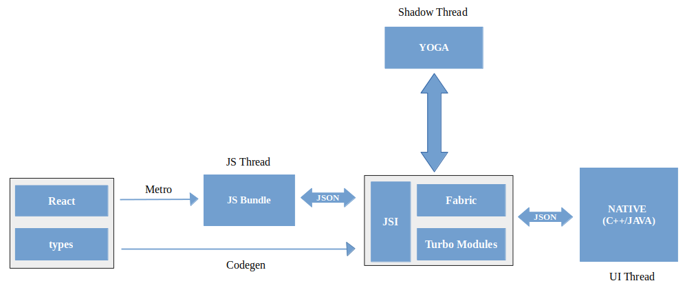 react-native-new-architecture