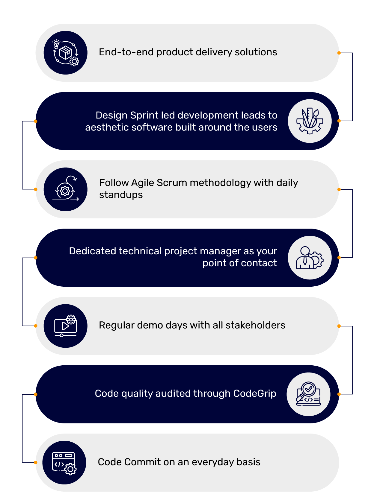 How can Mindbowser’s software product engineering services help your business?