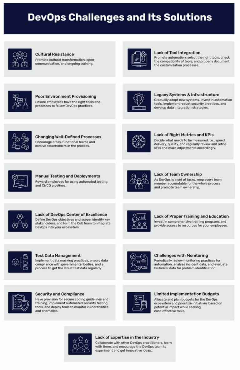 Top 15 DevOps Implementation Challenges & Their Solutions