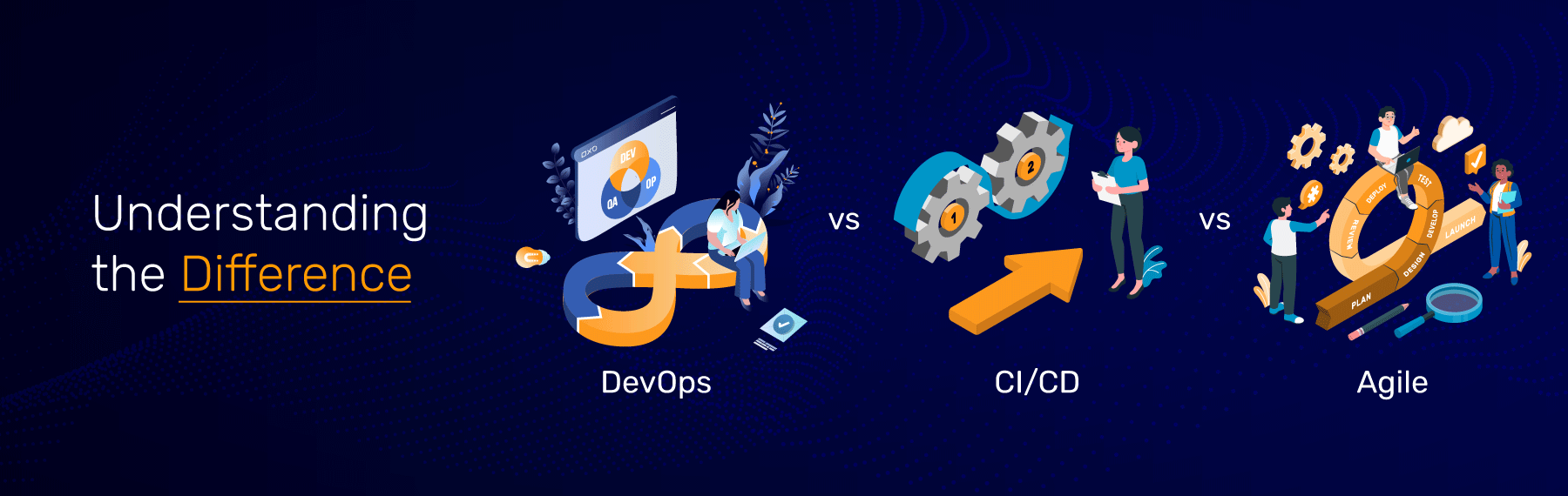 What’s the Difference Between Agile, CI/CD, and DevOps? – The Complete Guide
