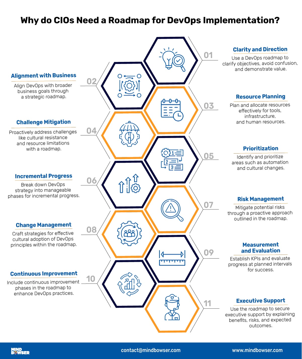 Why do CIOs Need a Roadmap for DevOps Implementation