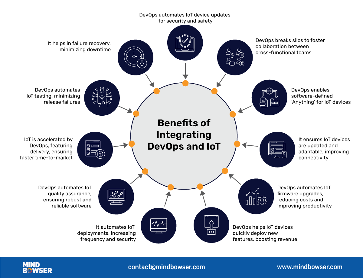 Benefits-of-Integrating-DevOps-and-IoT