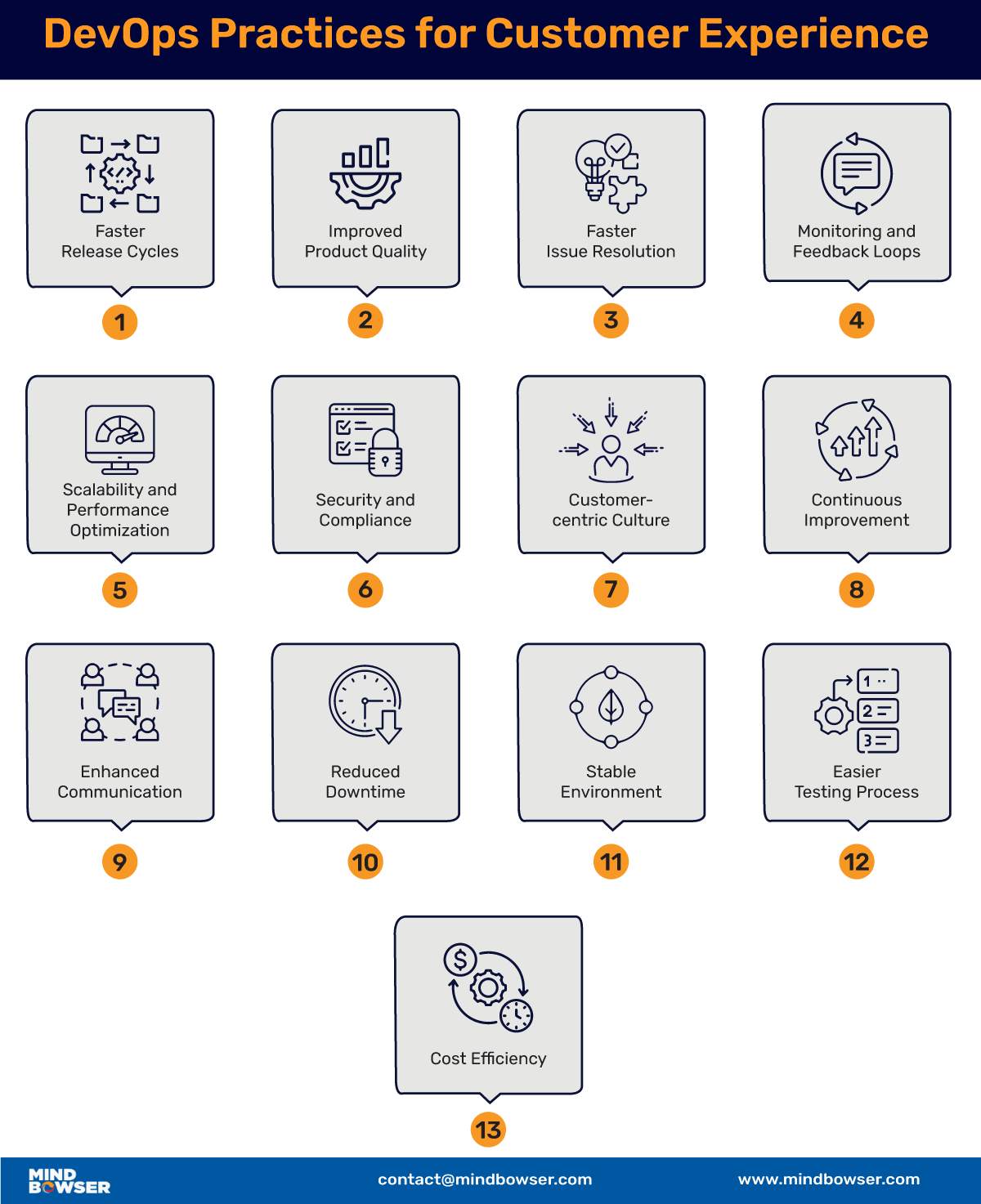 DevOps-Practices-for-Customer-Experience