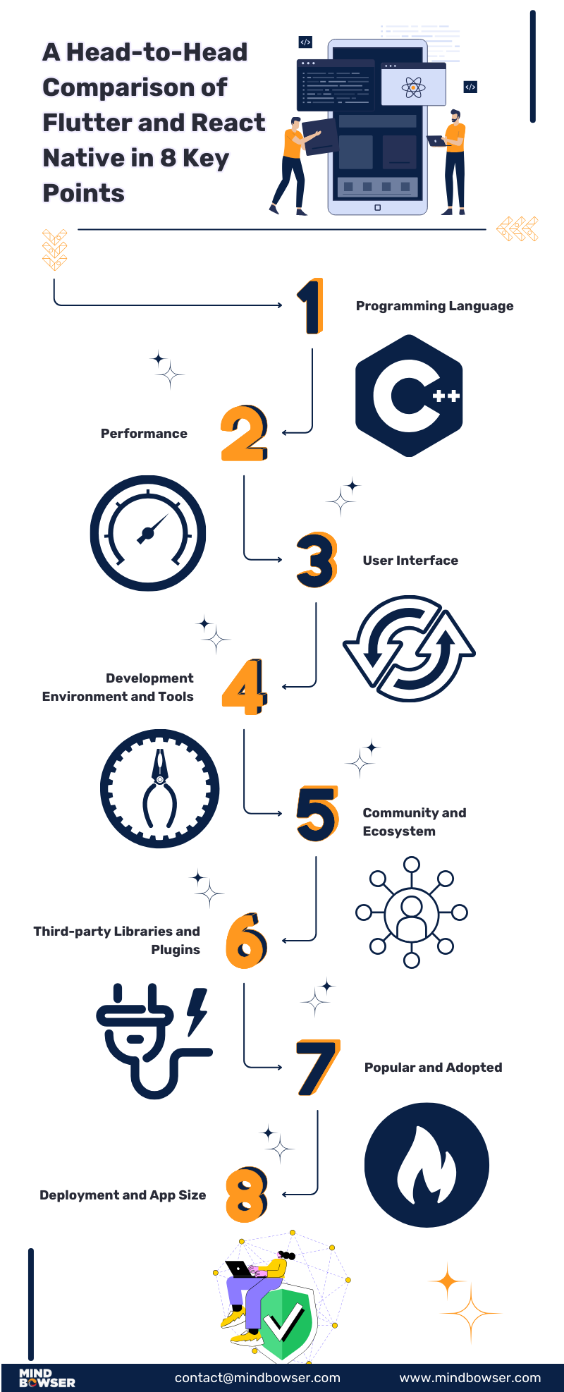 Comparing Flutter and React Native