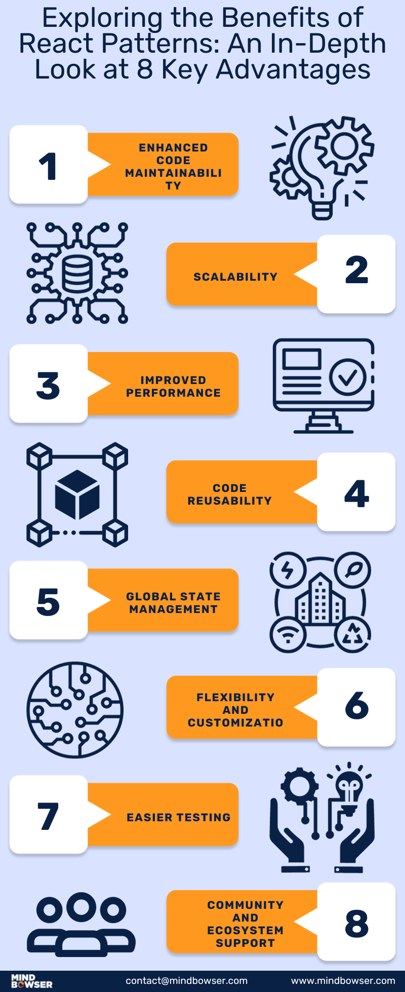Exploring the Benefits of React Patterns An In Depth Look at 8 Key Advantages