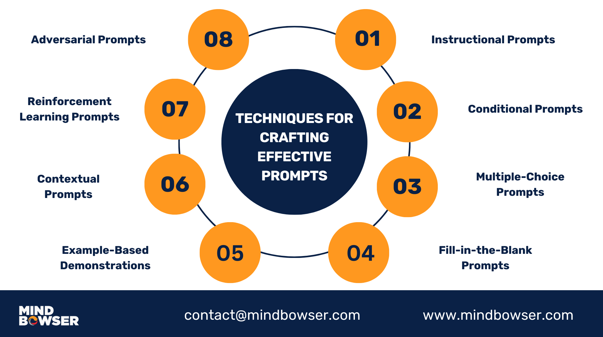 Techniques-for-Crafting-Effective-Prompts