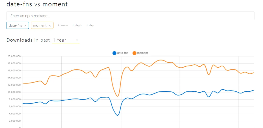 Date-Fns-vs.-Moment.js