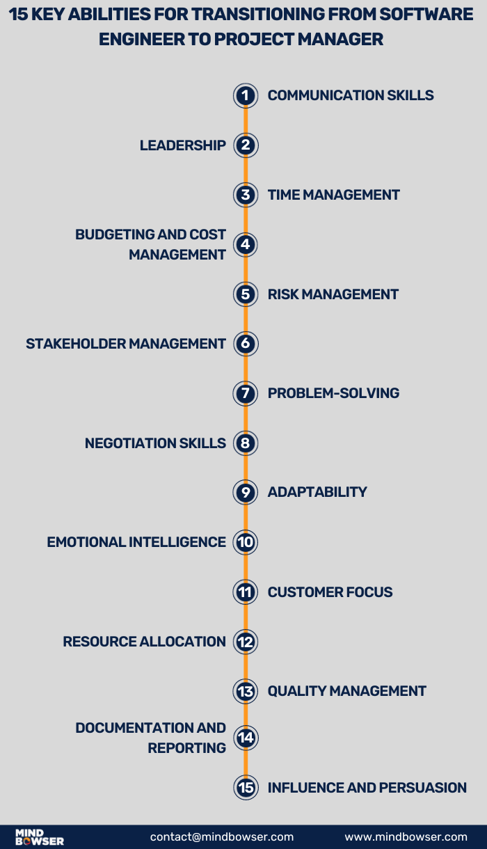 Key-abilities-for-transitioning-from-SE-to-PM