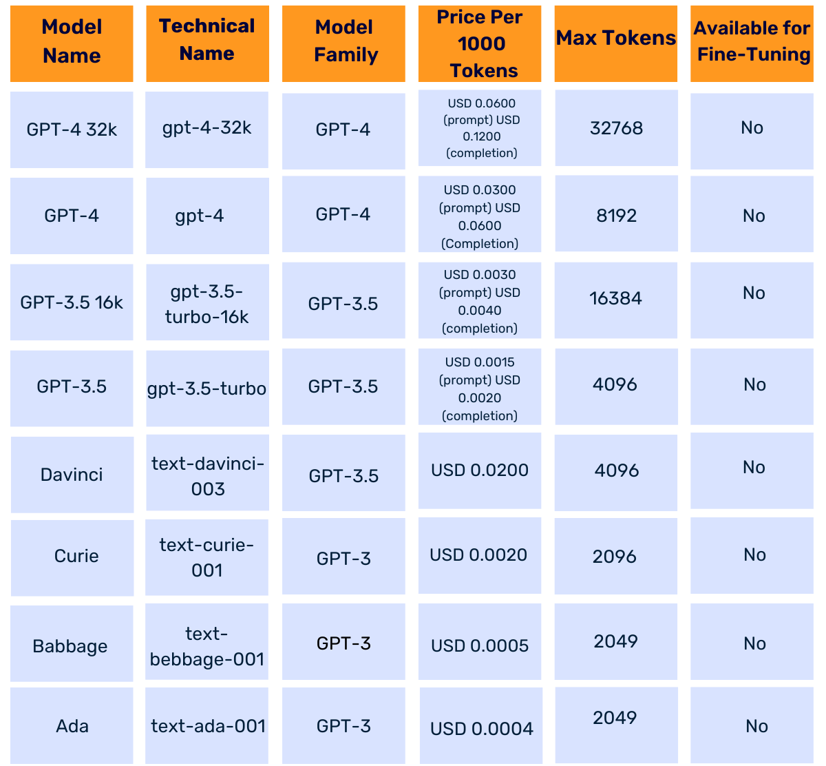 Chatgpt-Models