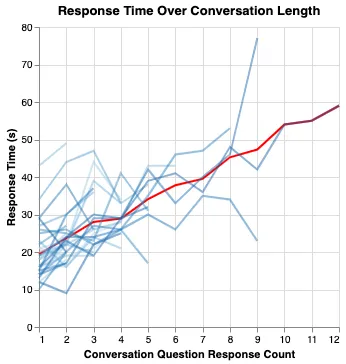 Conversion-Response-Count
