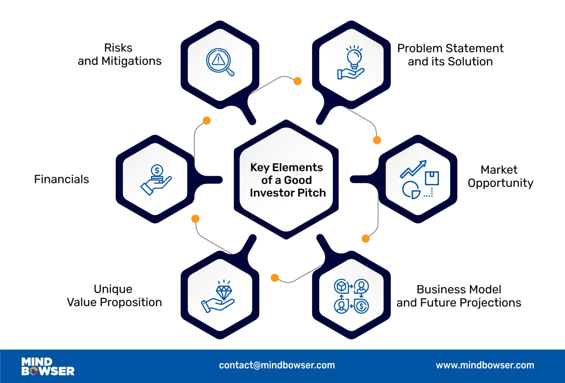 Key-elements-of-a-good-investor-pitch-1
