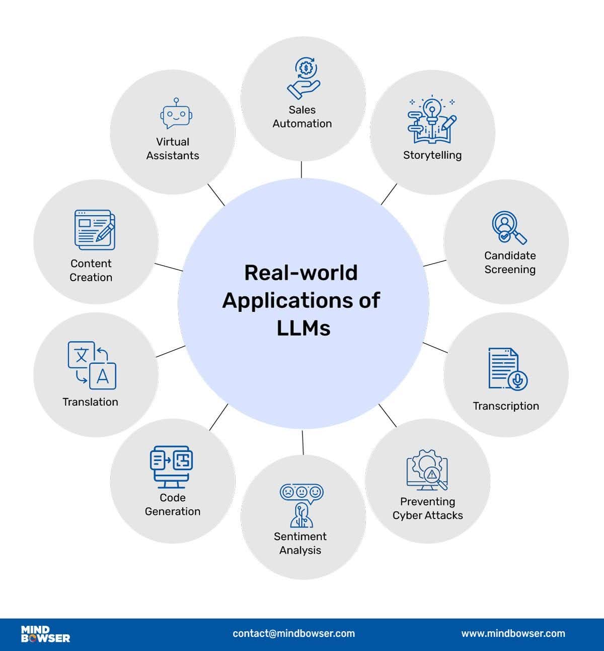 Real-World-Application