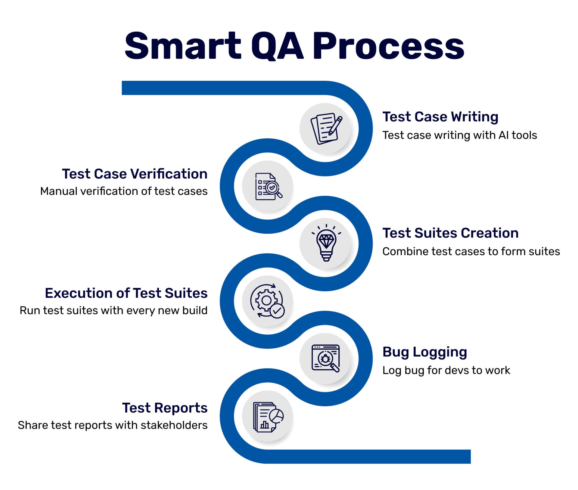 Your Ultimate Zero QA Framework Handbook