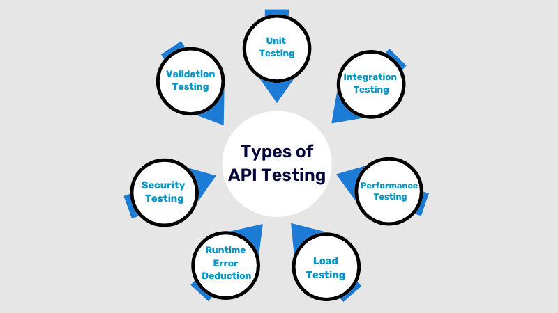 Exploring-Various-API-Testing-Techniques