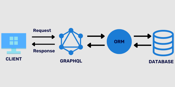 GRAPHQL-Database
