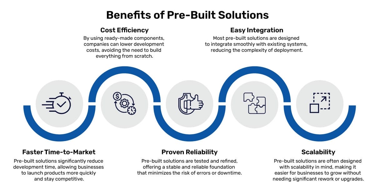 Benefits-of-Pre-Built-Solutions