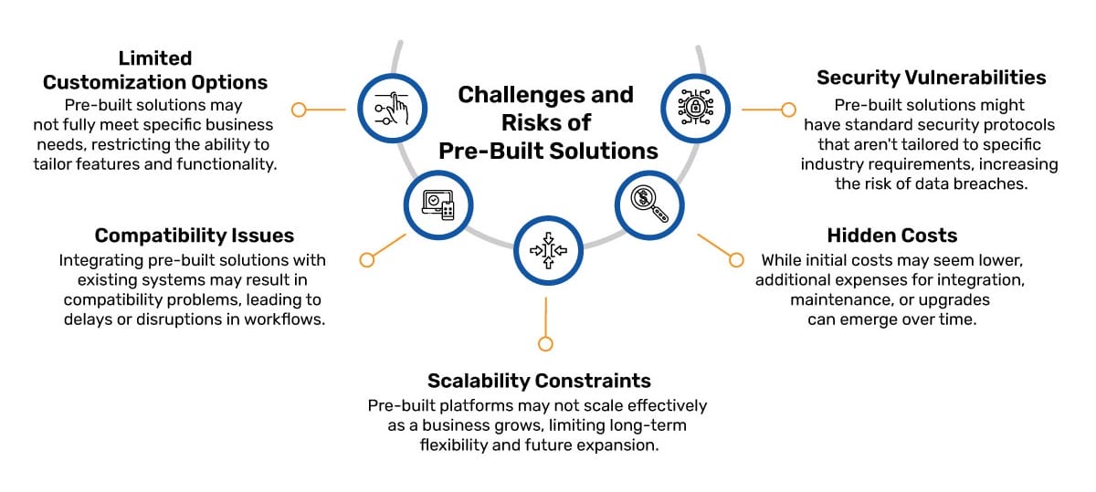 Challenges-and-Risks-of-Pre-Built-Solutions