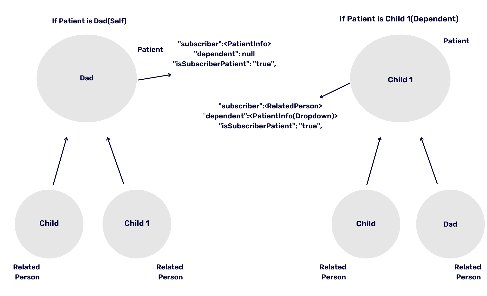 CoverageEligibilityRequest