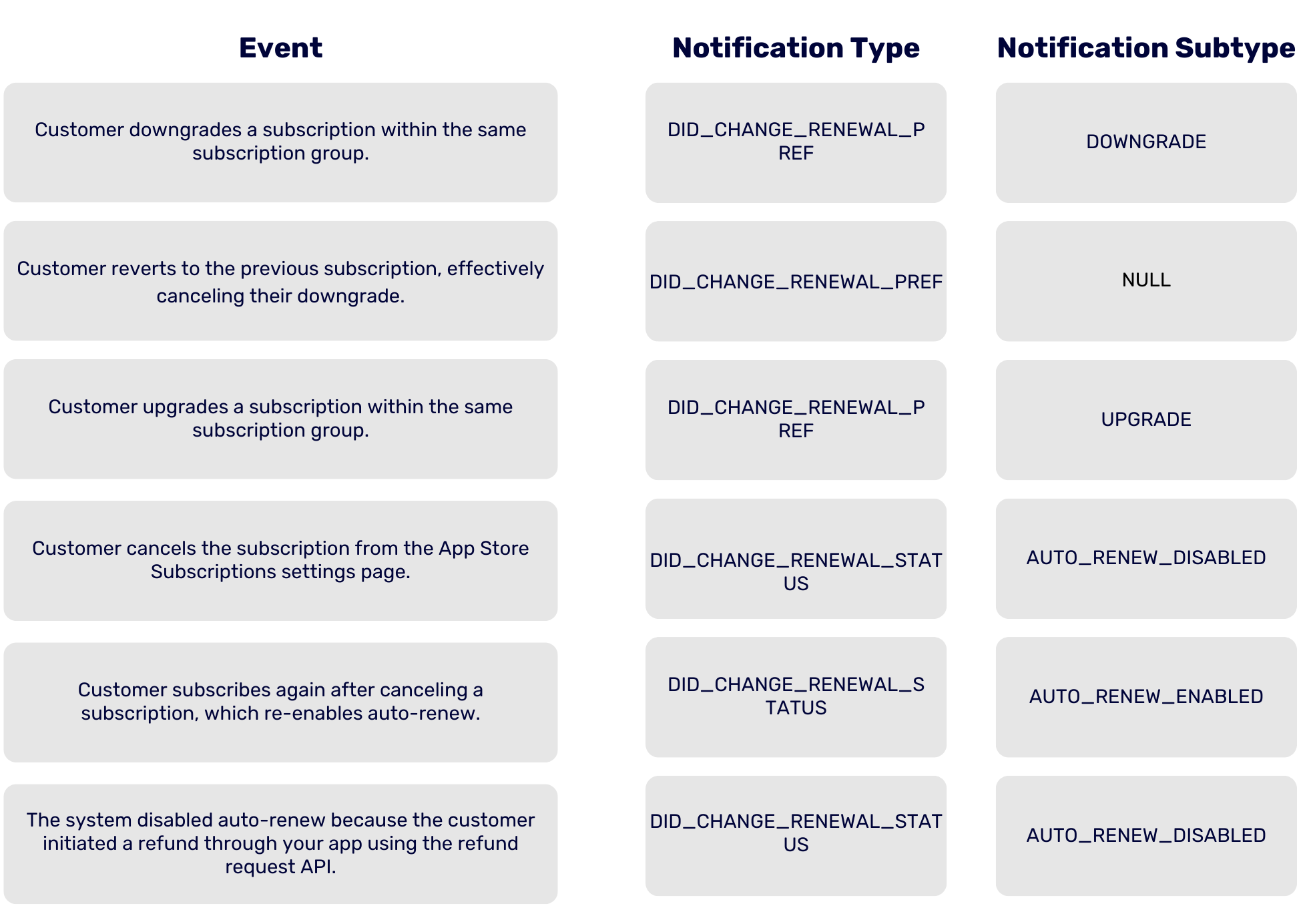 Customers-changing-their-subscription-options-including-upgrading-downgrading-or-canceling