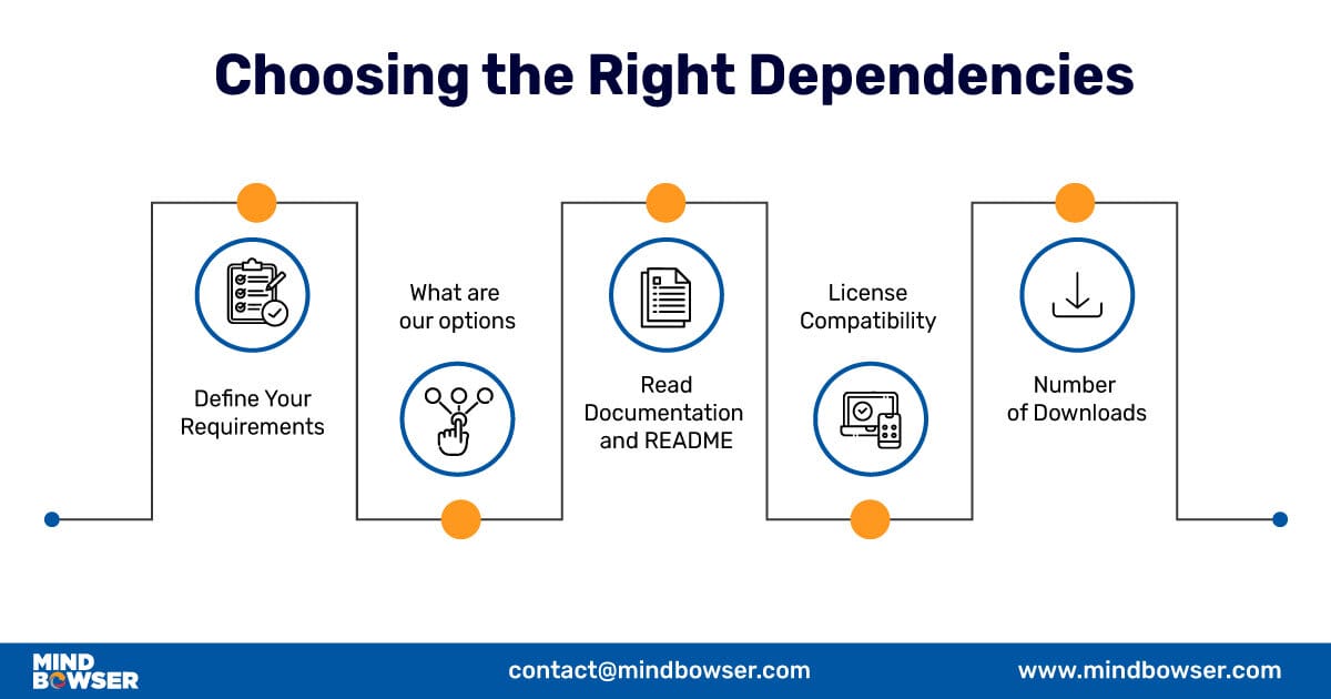 Choosing the Right Dependency
